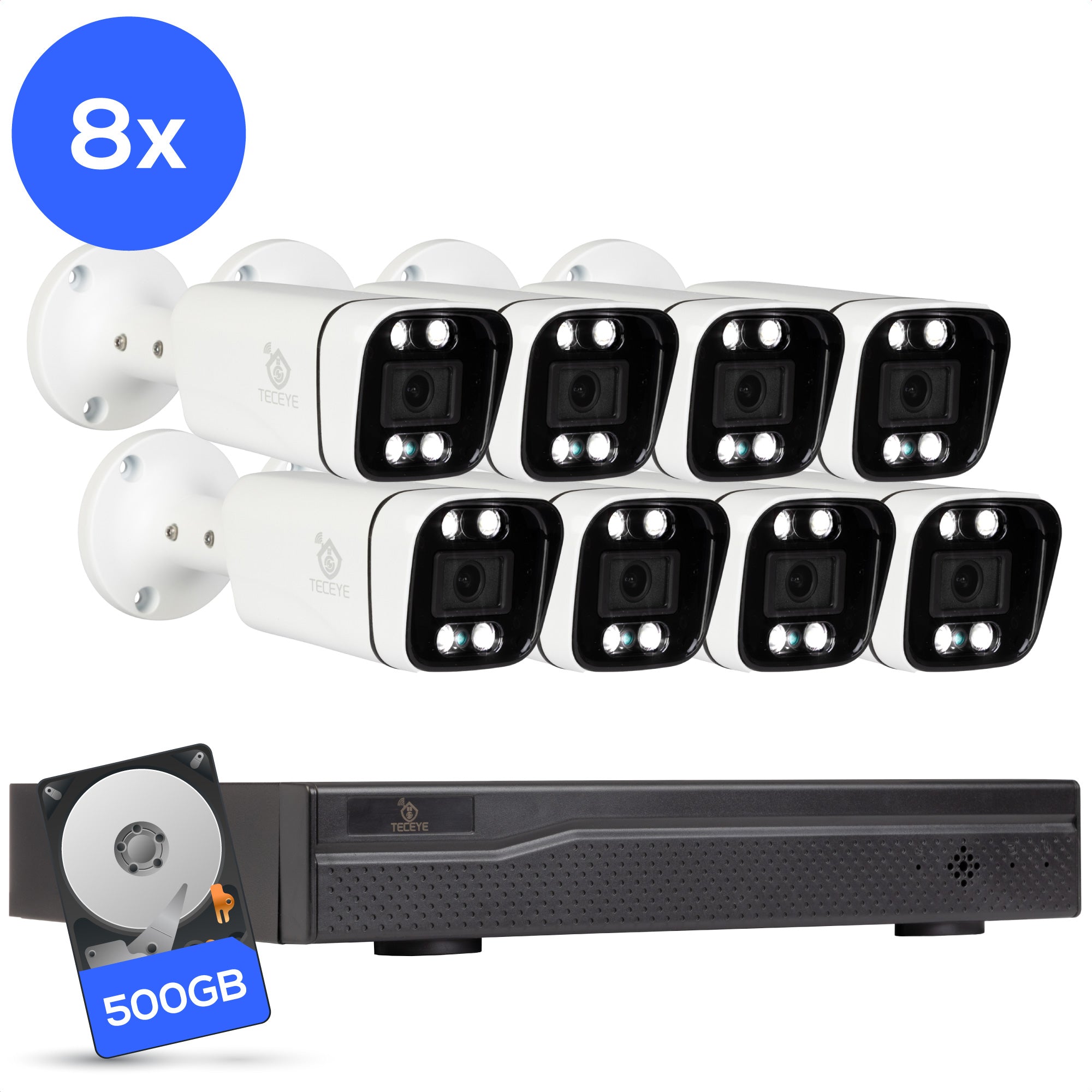 Teceye Poe Camera Systeem