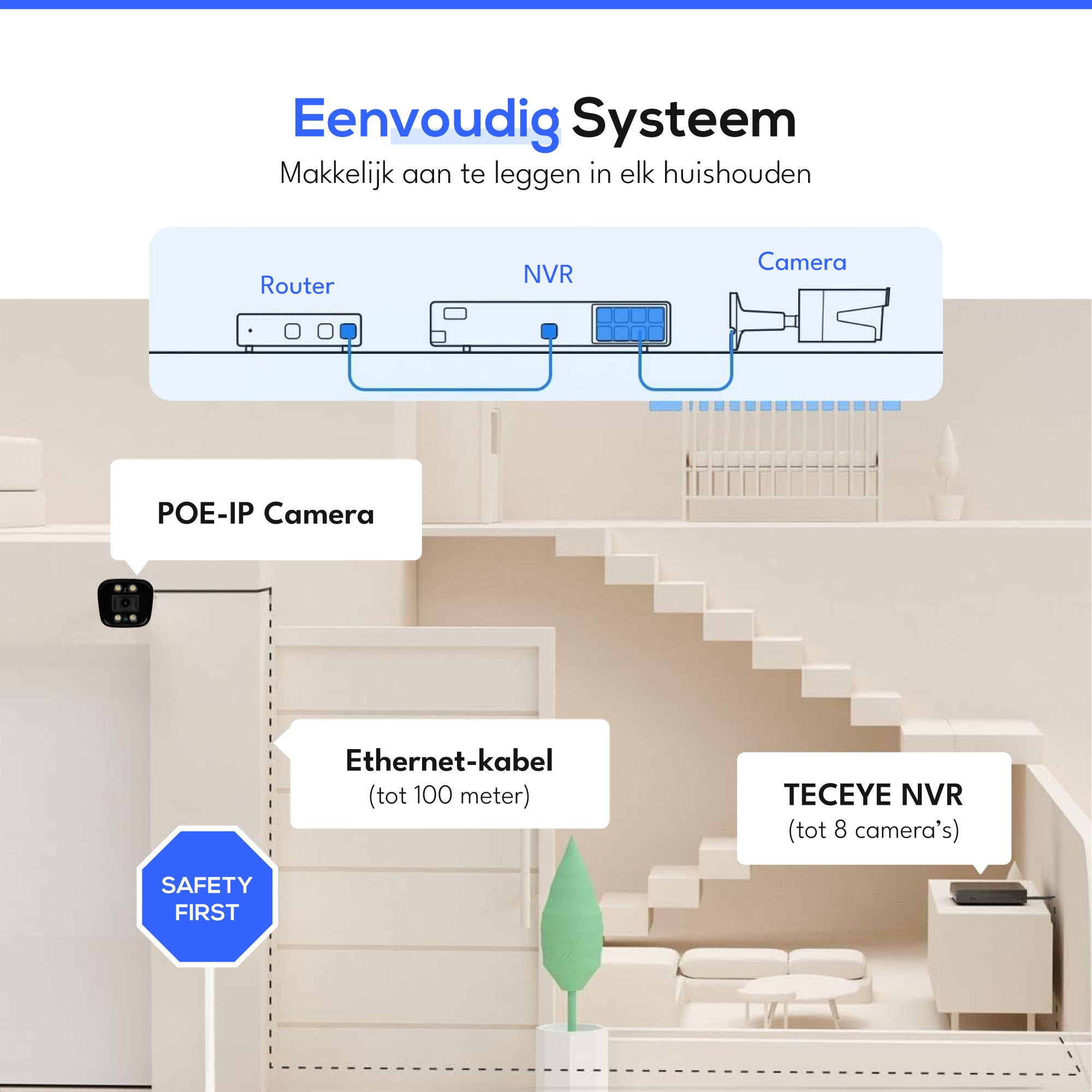 Teceye Poe Camera Systeem