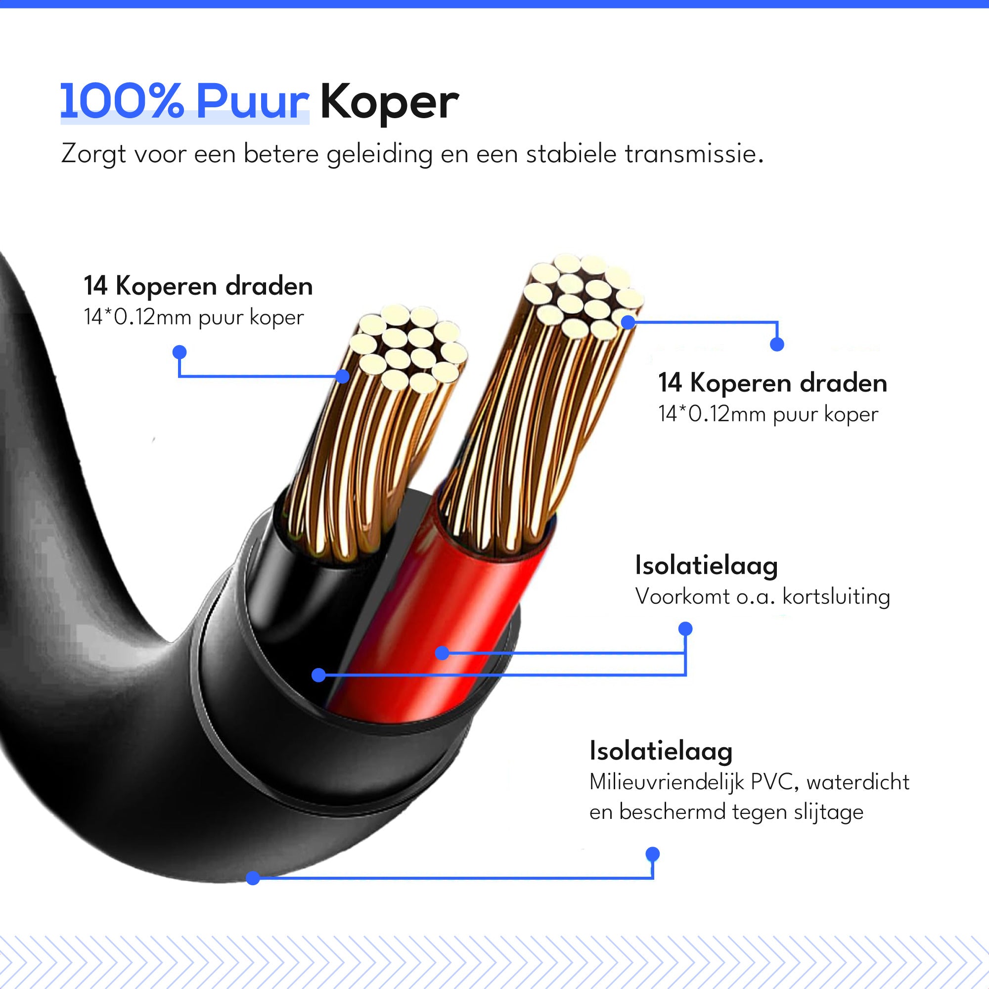 Teceye Verlengkabel 5 Meter