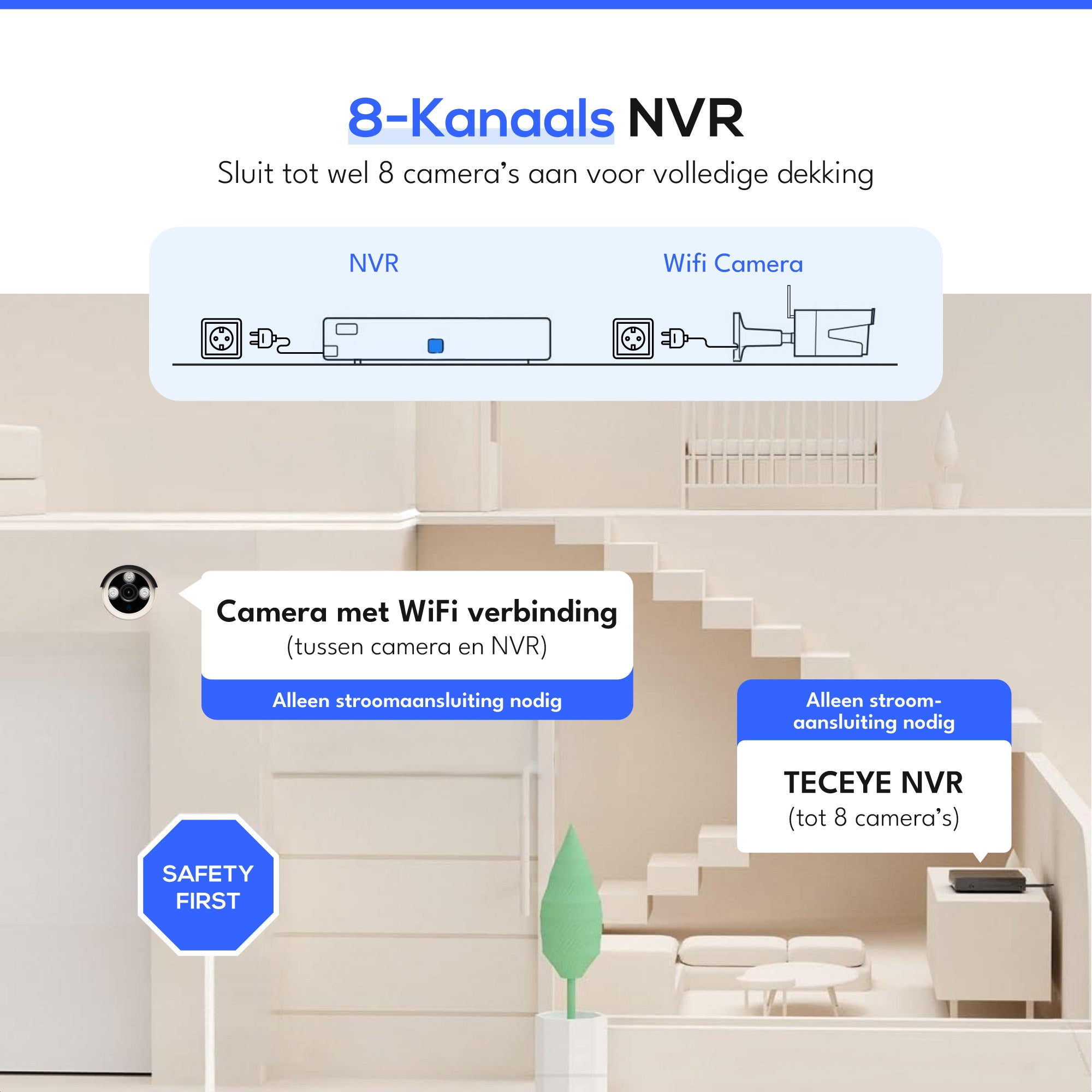 Teceye Smart Wifi Camera Systeem